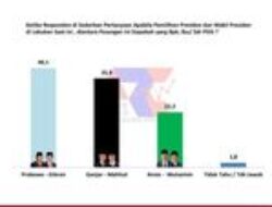 Hasil Survei Terbaru ARCI: Loyalis PDIP di Jatim Mendukung Prabowo-Gibran